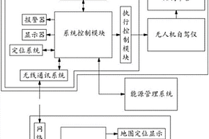 无人机管理平台