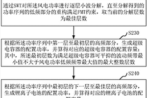 多类型储能系统的容量配置方法、装置和系统