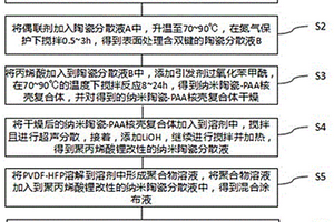 高离子导通性复合凝胶聚合物隔膜及其制备方法