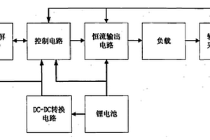 便携式工频恒流源装置