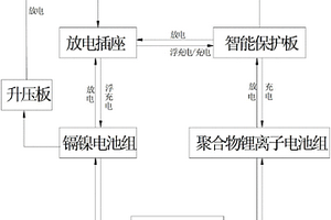 机载混合电源系统