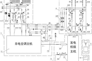 成套燃气冷热电联产装置