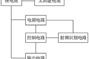 基于微波人体感应的大功率太阳能灯控制电路和方法