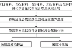 固态电解质及其制备方法与包含其的电化学装置及电子装置