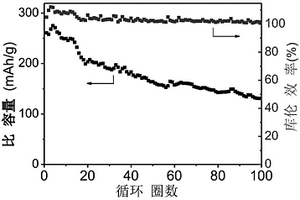 含氮多醌有机电极材料及其制备方法与应用
