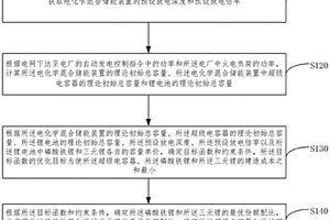 电化学混合储能装置的容量分配方法及系统