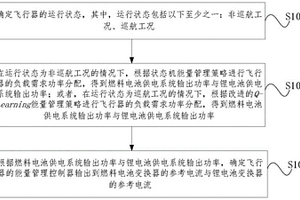 飞行器能量管理策略的优化方法、装置及电子设备