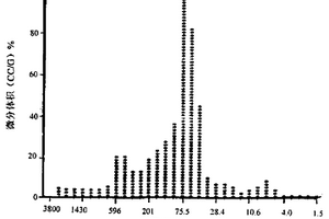 纳米孔聚合物电解质膜及其制备方法