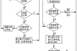 太阳能供电储能电池恒温装置的控制方法