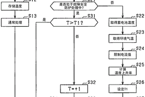 车载电源装置的控制装置