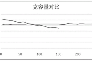 水系离子电池用正极材料及水系离子电池