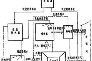 直接吸收式空调换气系统