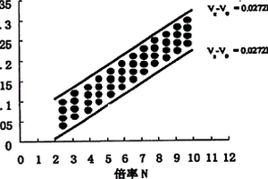 快速充电方法