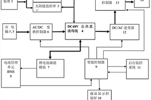 清洁能源补偿的公交站智能供电电源系统