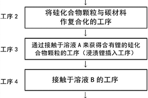 非水电解质二次电池用负极活性物质的制造方法及非水电解质二次电池用负极的制造方法