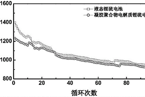 凝胶聚合物电解质材料的制备方法及应用