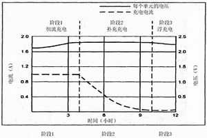 用于不间断电源（UPS）系统的转换电路装置