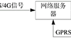 野外气象站电源系统及其应用