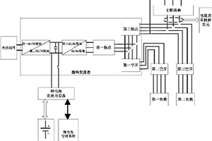 光伏智能微网分布式发电系统