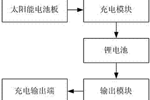 组合电池的太阳能充电器