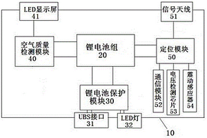 多功能的汽车应急启动电源