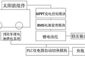 双供电电动消防车