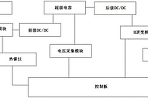 便携式脉冲涡流热成像电源系统