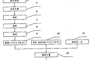 结晶器保护渣及其制备方法