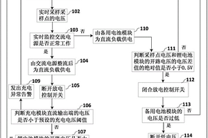 实现电池扩容的方法