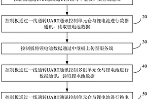 智能换电柜的通讯控制方法