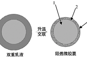 自主响应的分子阻燃智能微胶囊及其制备方法