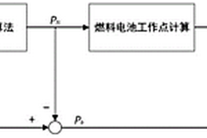 电电混合燃料电池汽车的能量分配控制方法