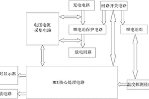 移动电源及其温度探测及语音播报的方法