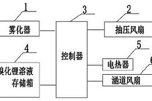 用于汽车驾驶室降温的热能缩减系统及其运行方法