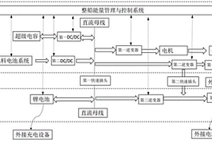 改进的船用燃料电池顶推船-驳船混合动力系统及其控制方法