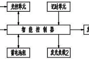 LED太阳能路灯