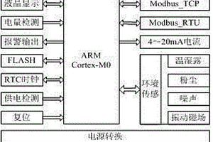 低功耗环境监测系统