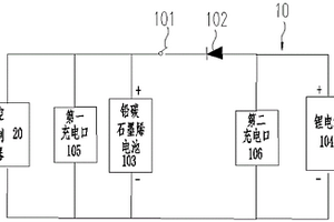 长里程的电池系统、电池布置方法及电动摩托车