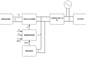燃料电池应急电源能量管理策略及系统