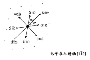 声表面波器件及其制造工艺
