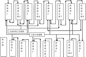 聚苯硫醚生产中的树脂洗涤工艺技术