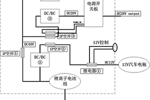 车载机架式电源系统