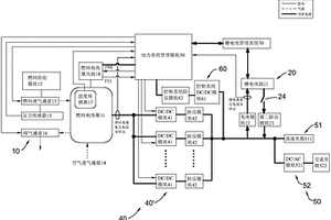燃料电池混合供电系统及其控制方法