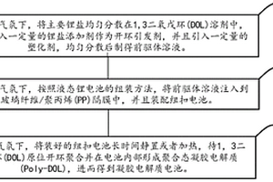 原位开环聚合制备凝胶聚合物电解质及凝胶态电池的方法