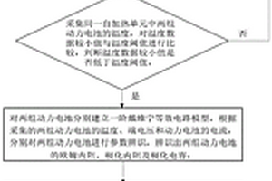 适用于动力电池组的内部加热方法