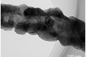 LiCuVO<sub>4</sub>纳米纤维的制备方法及其产品与应用