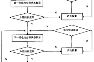 实时跟踪报警二次电池分容法