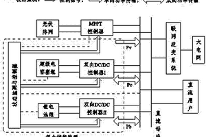 混合储能光伏电站的功率调节方法