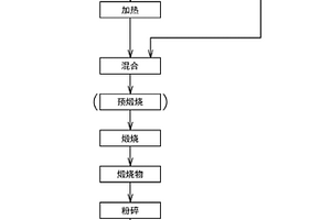 非水类电解质二次电池用正极活性物质及其制造方法、以及非水类电解质二次电池
