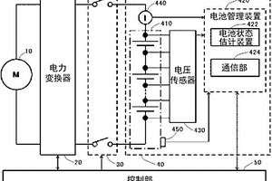 电池管理装置以及电源装置